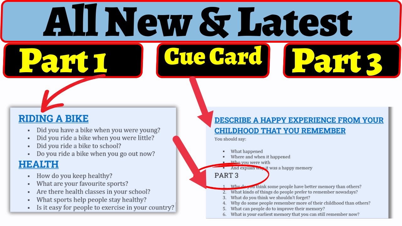 July month totally fresh and new speaking cue cards latest part 1 part 3 questions july prediction