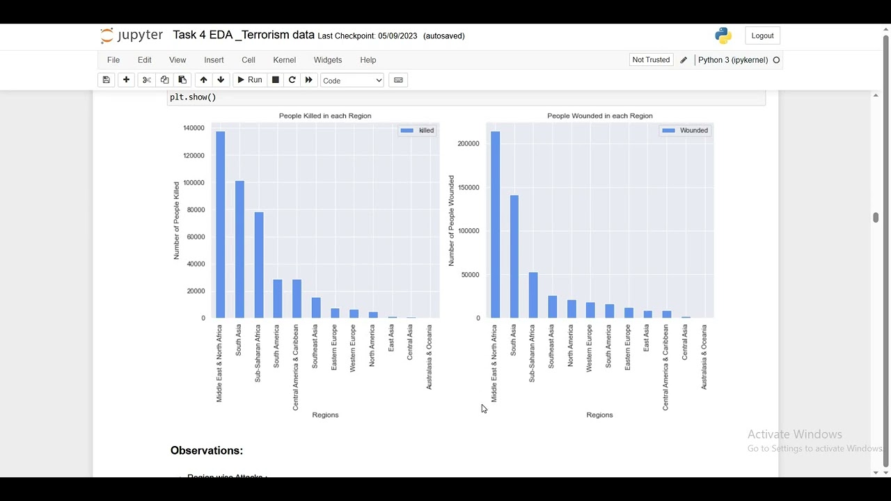 Task 4 Exploratory data analysis on Terrorism data