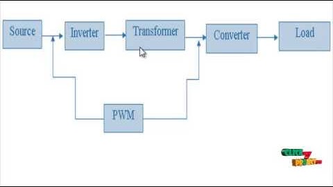 Flying - Capacitor - Hybrid LLC Converters- Input Voltage Auto - Balance  - High Voltage App