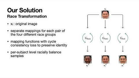 Exploring Racial Bias Within Face Recognition via Per-Subject Adversarially-Enabled Data Augmenta...
