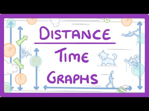 वीडियो: दूरी समय ग्राफ पर एक सीधी रेखा का क्या अर्थ है?