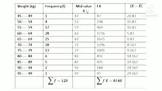 STA301||Assignment#1||solution