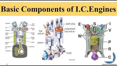 Basic components of Internal Combustion Engine