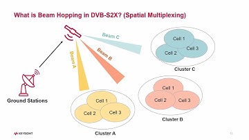 Mastering DVB-S2X Signal Generation with Keysight N7623C Signal Studio 2026