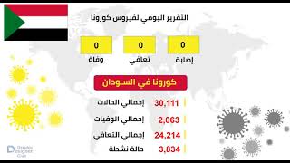 بالأرقام .. 05  ابريل 2021 م .. اخر إحصائيات فيروس كورونا في ماليزيا والدول العربية