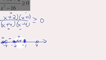 Rational Inequality Example 1.mov