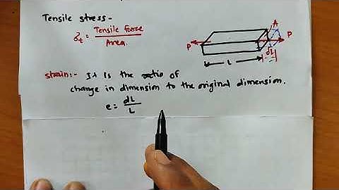 uniaxial biaxial and triaxial stresses
