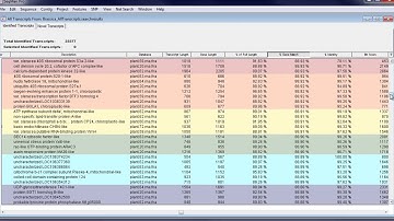 DNASTAR - De Novo Transcriptome Assembly and Annotation
