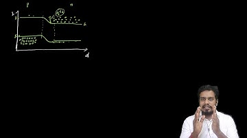 PH8151 - U2- Lecture- 10 - Homo - Junction LASER