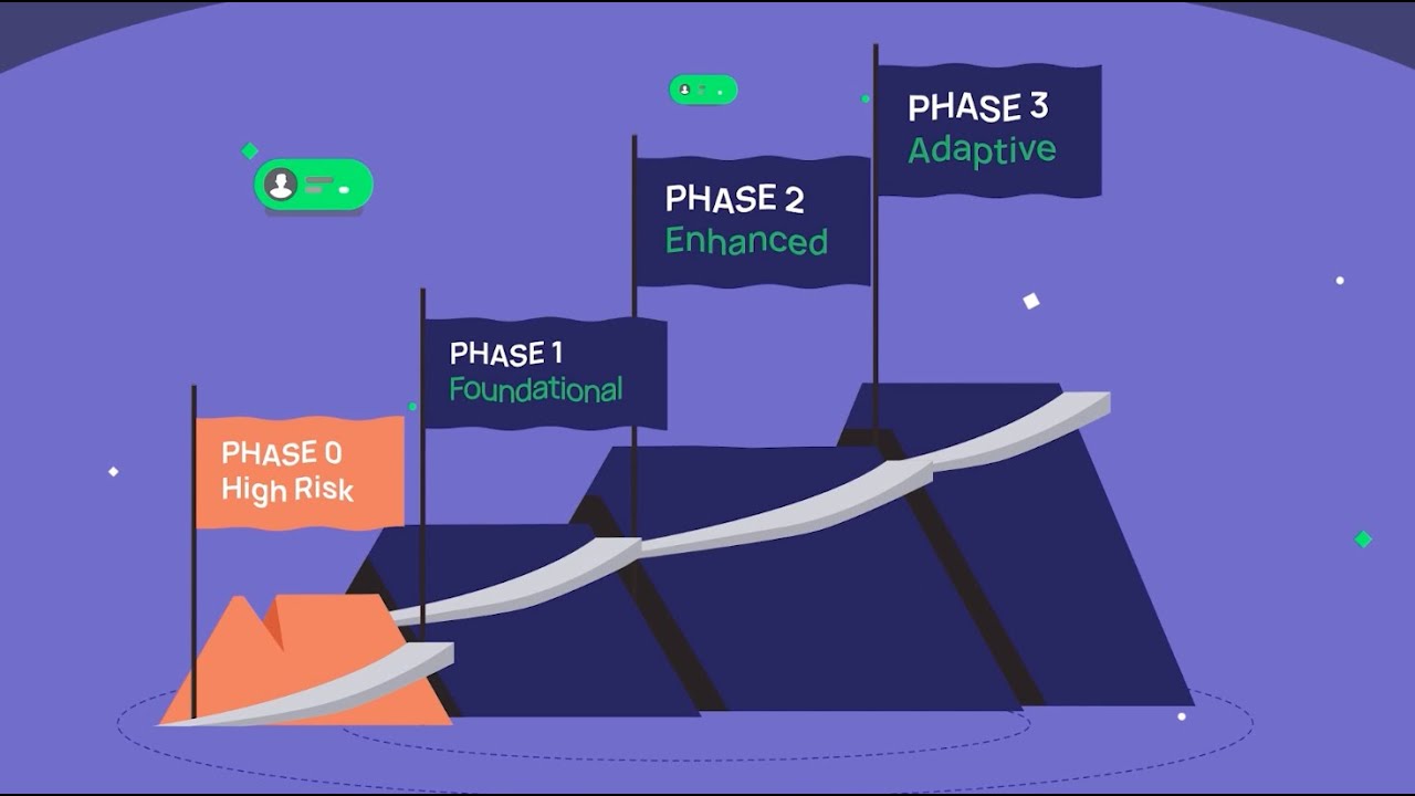 The PAM Maturity Model Explained YouTube