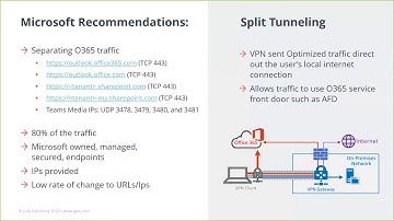 Managing Microsoft Teams Performance Anywhere, Anytime