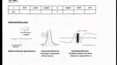 APC 1.1 and 1.2 Finding Limits Graphically and Numerically