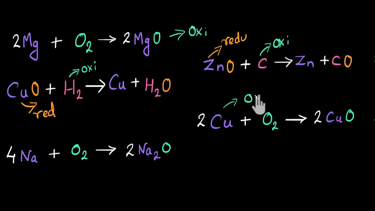 ⁣Oxidation and reduction (Conventional definition) | Chemical equations | Chemistry | Khan Academy