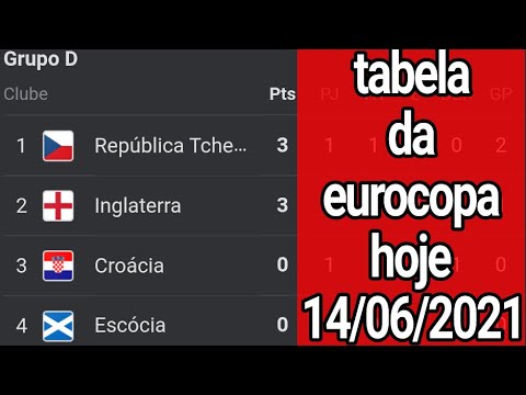 Eurocopa 2021: jogos de hoje, terça, 15 de junho (15/06); confira