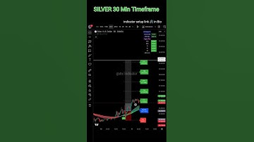SILVER in live trade by DTC indicator setup 30 min timeframe #goldtrading #silverprice #tradingtime