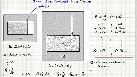 Week 5-1 Constraints, Equilibrium and Irreversibility