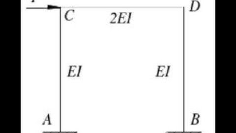 ANSYS APDL: Beam Frame design and Analysis