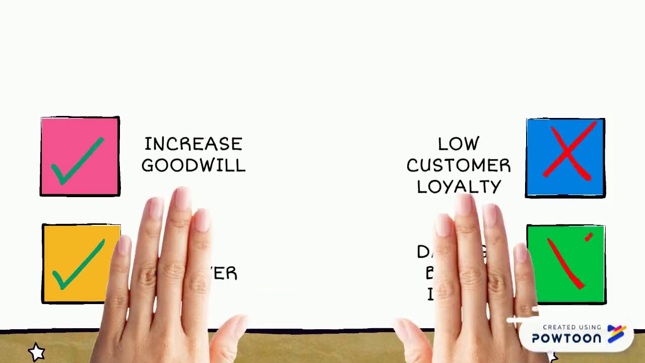 PRICING STRATEGY YouTube