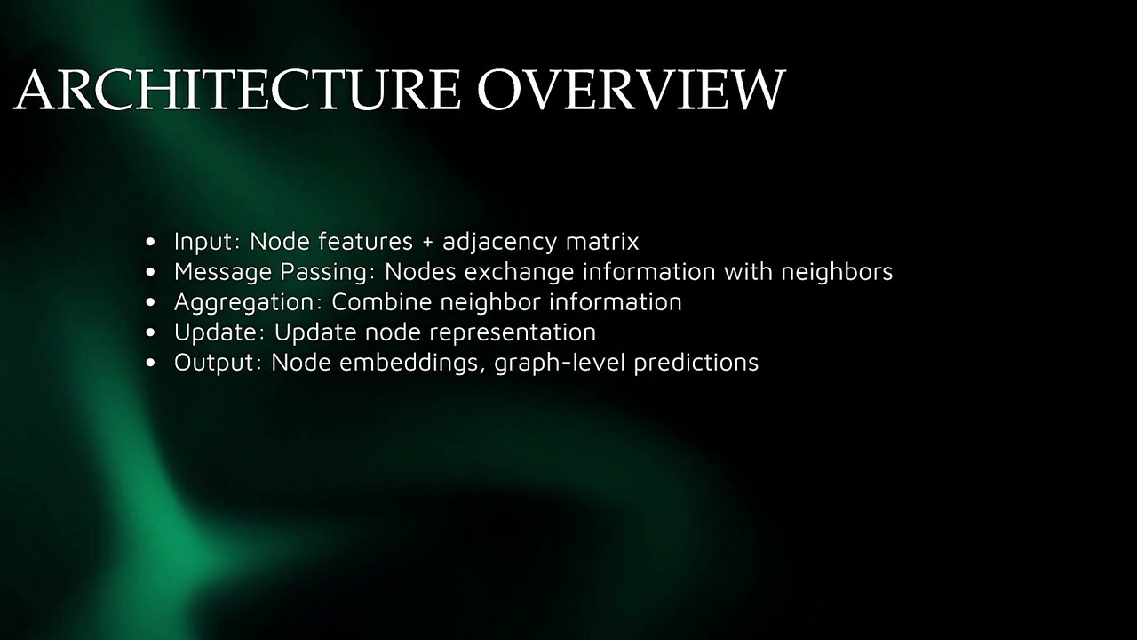 Graph Neural Networks (GNNs) Explained | Deep Learning