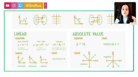 Function Families