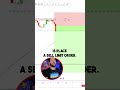 How To Use Limit Orders To Get A Better R/R In Forex...