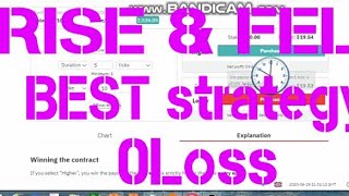 Rise&fell killer strategy zeroloss on binary. Com
