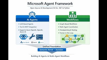 What Is Microsoft Agent Framework & Why Another Agent Framework?