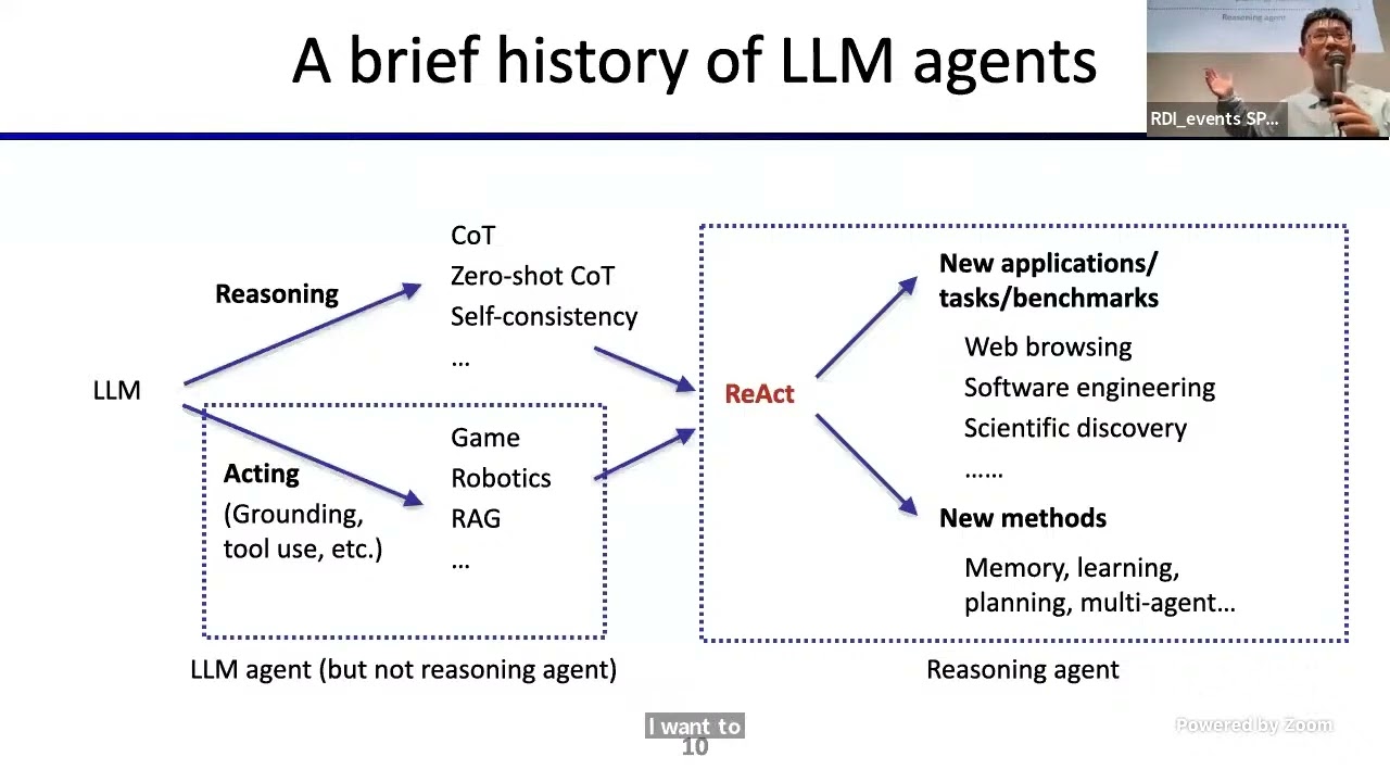 Outline Video CS 194/294-196 (LLM Agents) - Lecture 2, Shunyu Yao