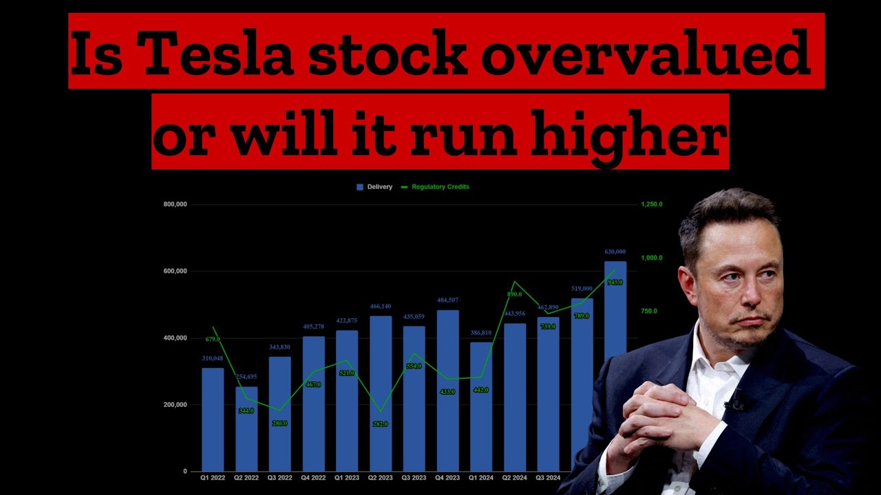 Can Tesla stock continue to climb? - YouTube