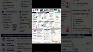 Htet 2026 CDP important questions ✨📚 study with Shivani 📚📖