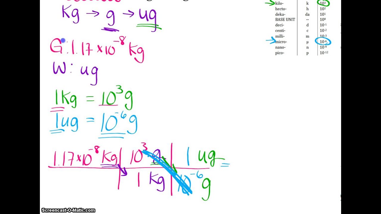 Tutorial Multi Step Dimensional Analysis YouTube Tutorial Multi Step Dimensional Analysis YouTube