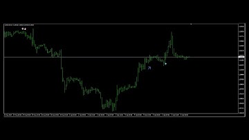 Forex Holy Grail Entry point indicator