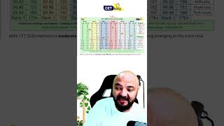 CET 2026 Easy or Tough? Reality Check | MAH MBA / MMS CET Strategy