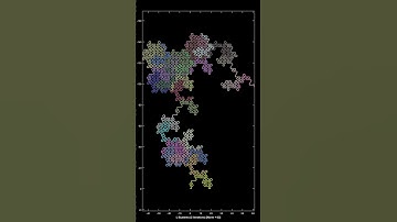 Another norm - 63 space filling curve for triangular grid