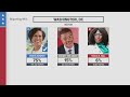 DC 2022 Midterm Election Results: Muriel Bowser wins 3rd consecutive term