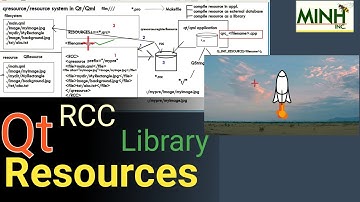 Qt Resources - Part 2 RCC Staticlib | minhinc.42web.io | Jan 06 2020