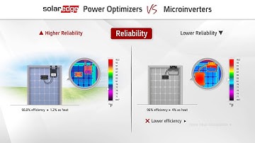 Video A comparison between SolarEdge power optimizers and microinverters   North America Version
