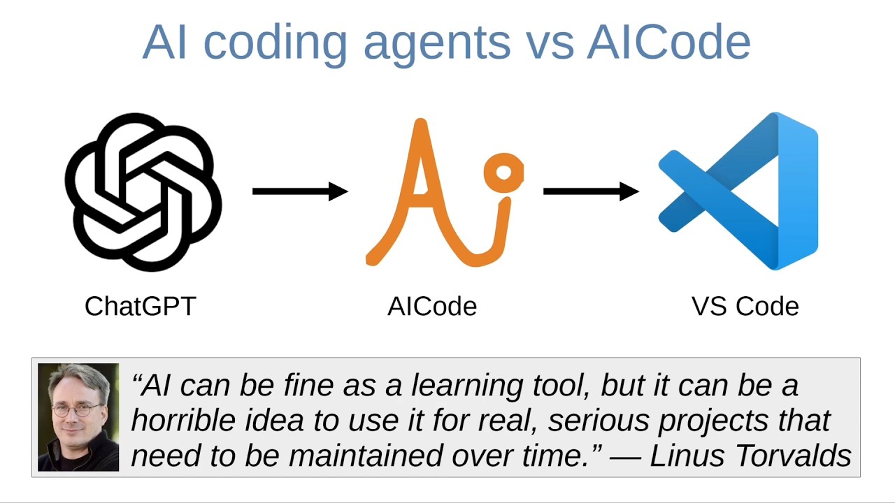 AI coding agents vs AICode - YouTube