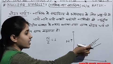 B.SC PART-III YEAR P-2 PHYSICS (NUCLEAR STABILITY) V-86