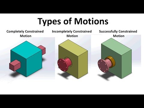 Types of constrained