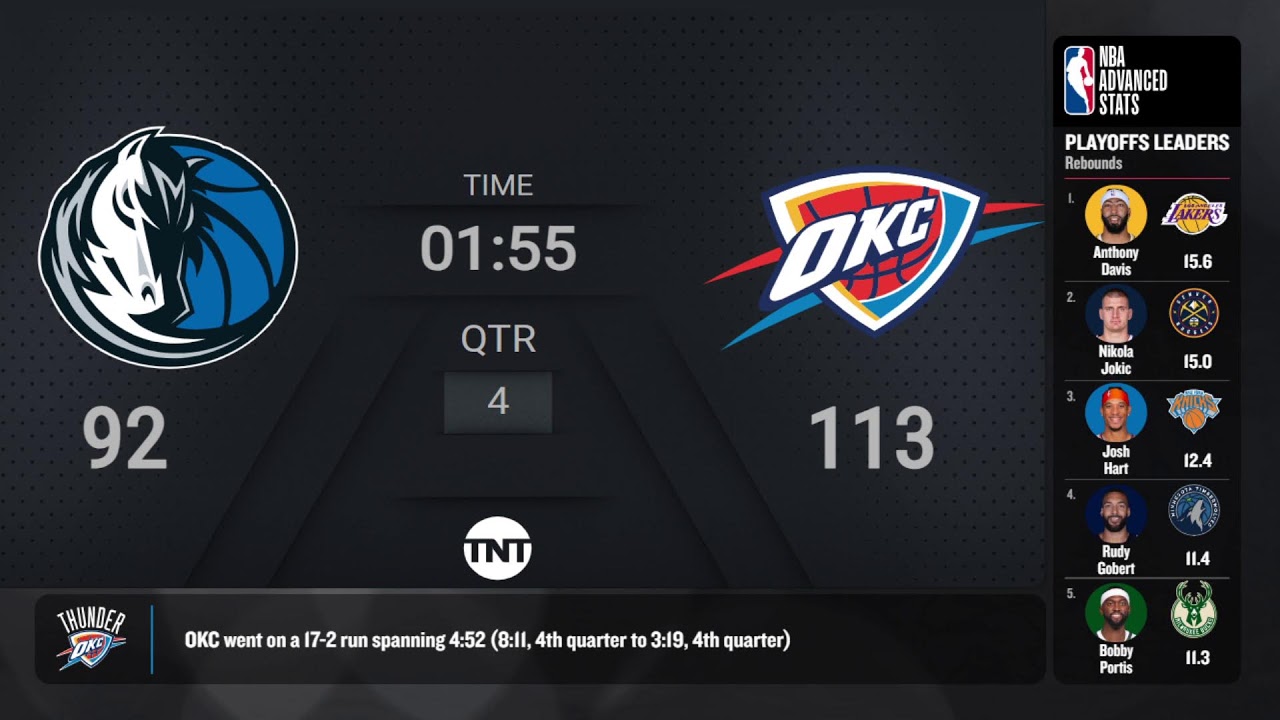 How to watch the Dallas Mavericks vs. OKC Thunder NBA Playoffs ...