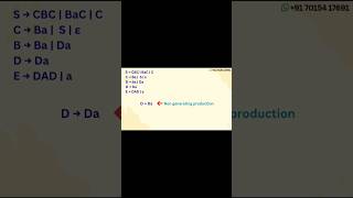 Conversion of CFG to CNF | Step-by-Step Chomsky Normal Form#shorts#youtubeshorts #ugcnet #gate #toc