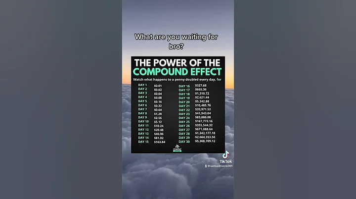 The Power of Compound interest will make you Rich fast! 💰 #investing #stocks  #compoundinterest