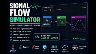 Signal Flow Simulator | JavaFX + Java 21 + Maven + JNI | Technical Assignment