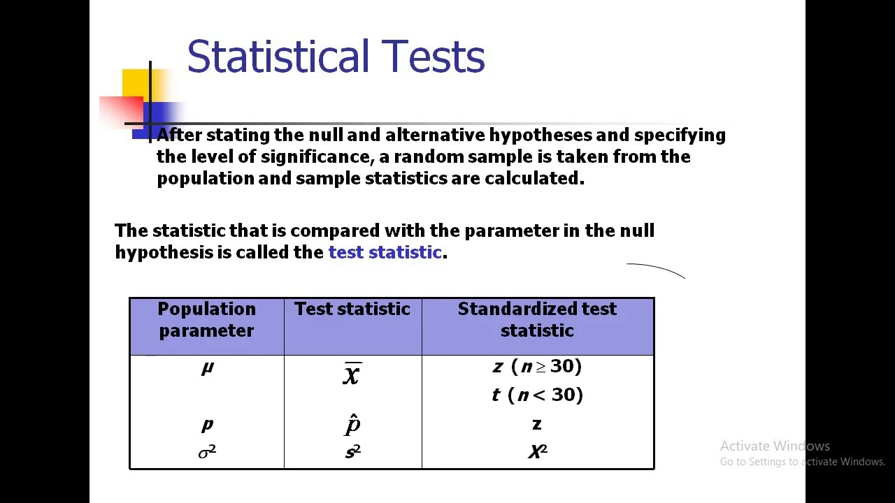 T test and Z test