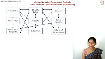 Summary of NPTEL Course on Carbon Materials and Manufacturing #swayamprabha #CH35SP