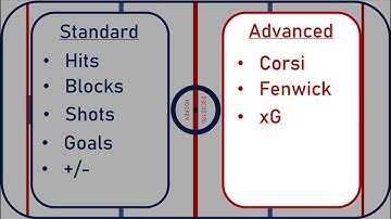 Can advanced statistics predict future scoring outcomes? | Decoding Hockey Ep.1