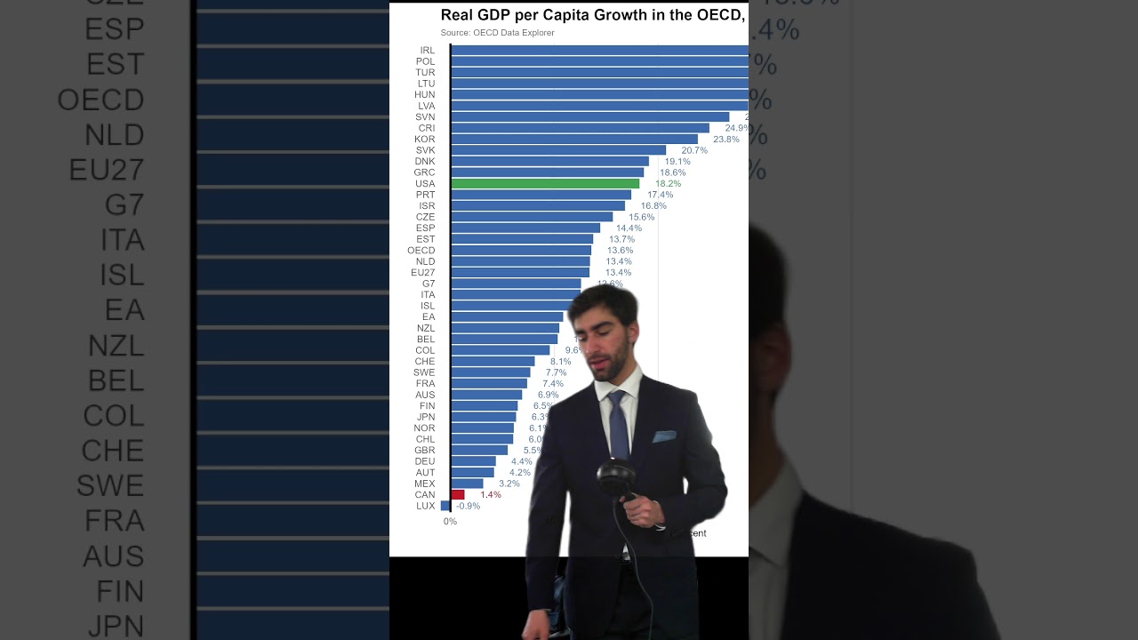 Disastrous Canadian Liberal Economy Will Shock You