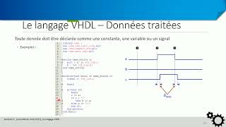 VHDL - Signaux, variables, constantes