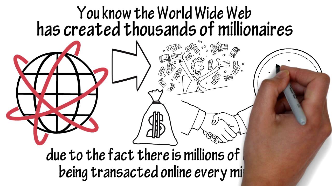 Make Money Online, Best Pay On The Net dot COM